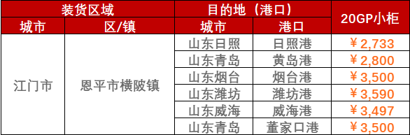 2023年2月28日~3月5日廣東江門(mén)、陽(yáng)江、云浮至山東各港口內(nèi)貿(mào)海運(yùn)運(yùn)費(fèi)價(jià)格