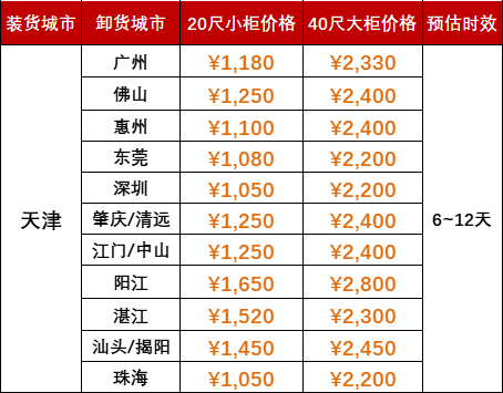 6月運(yùn)費(fèi)特價(jià)，天津到廣東各港口海運(yùn)報(bào)價(jià)