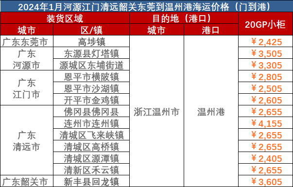 東莞、河源、江門、清遠(yuǎn)到溫州海運(yùn)報價