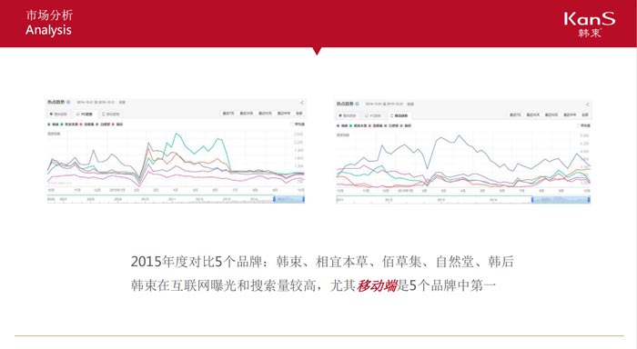 市場分析