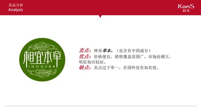競爭對手分析