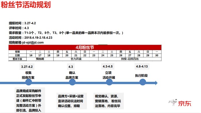 粉絲節活動規劃